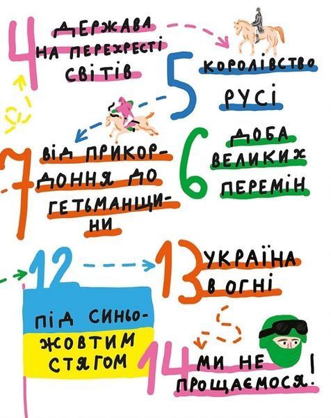 Крута історія України. Від динозаврів до сьогодні Крута історія України. Від динозаврів до сьогодні фото