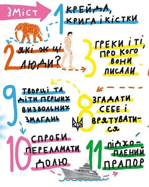 Крута історія України. Від динозаврів до сьогодні Крута історія України. Від динозаврів до сьогодні фото
