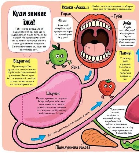 Книга "Маленькі дослідники. Моє дивовижне тіло" Книга "Маленькі дослідники. Моє дивовижне тіло" фото